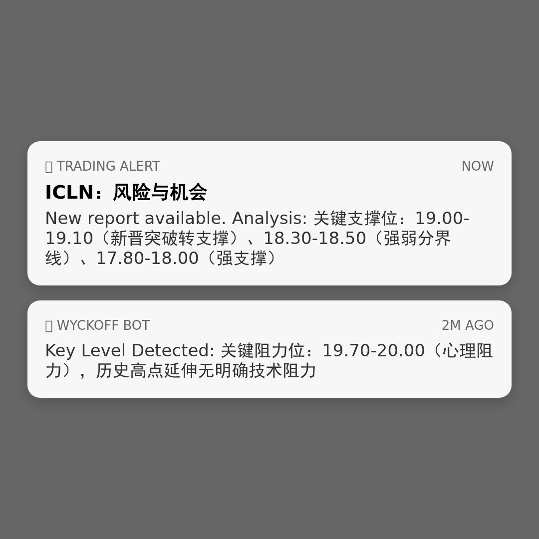 20260414 ICLN 行情数据复盘报告（基于威科夫量价视角）