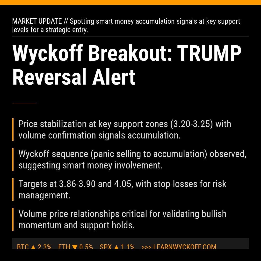 20260321 TRUMPUSDT Market Data Review Report (Based on Wyckoff Volume-Price Perspective)