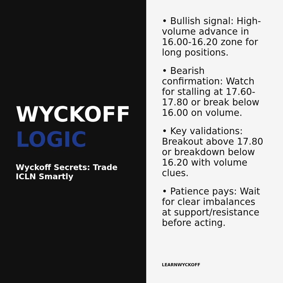 20251225 ICLN Market Data Review Report (Based on Wyckoff Volume-Price Perspective)