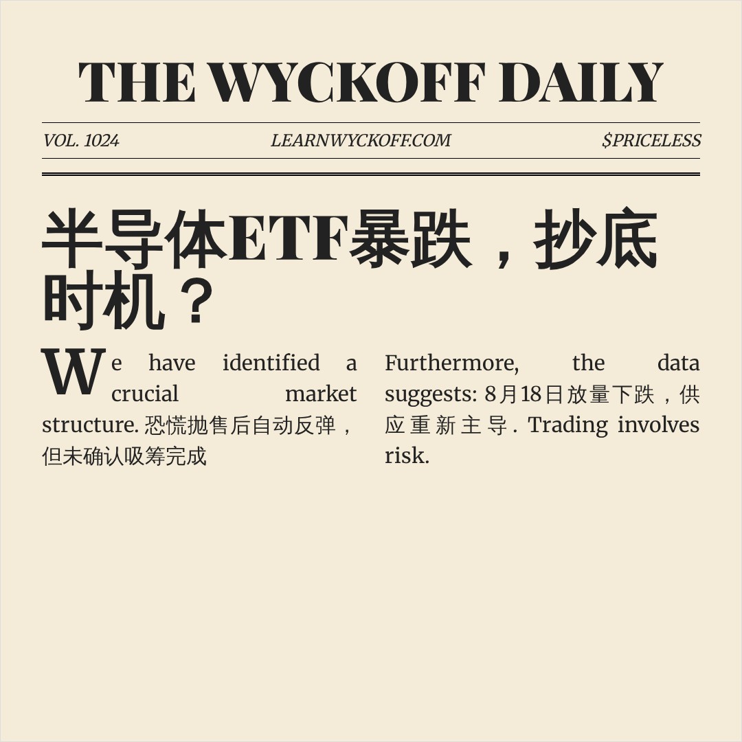 20260818 SOXX 行情数据复盘报告（基于威科夫量价视角）