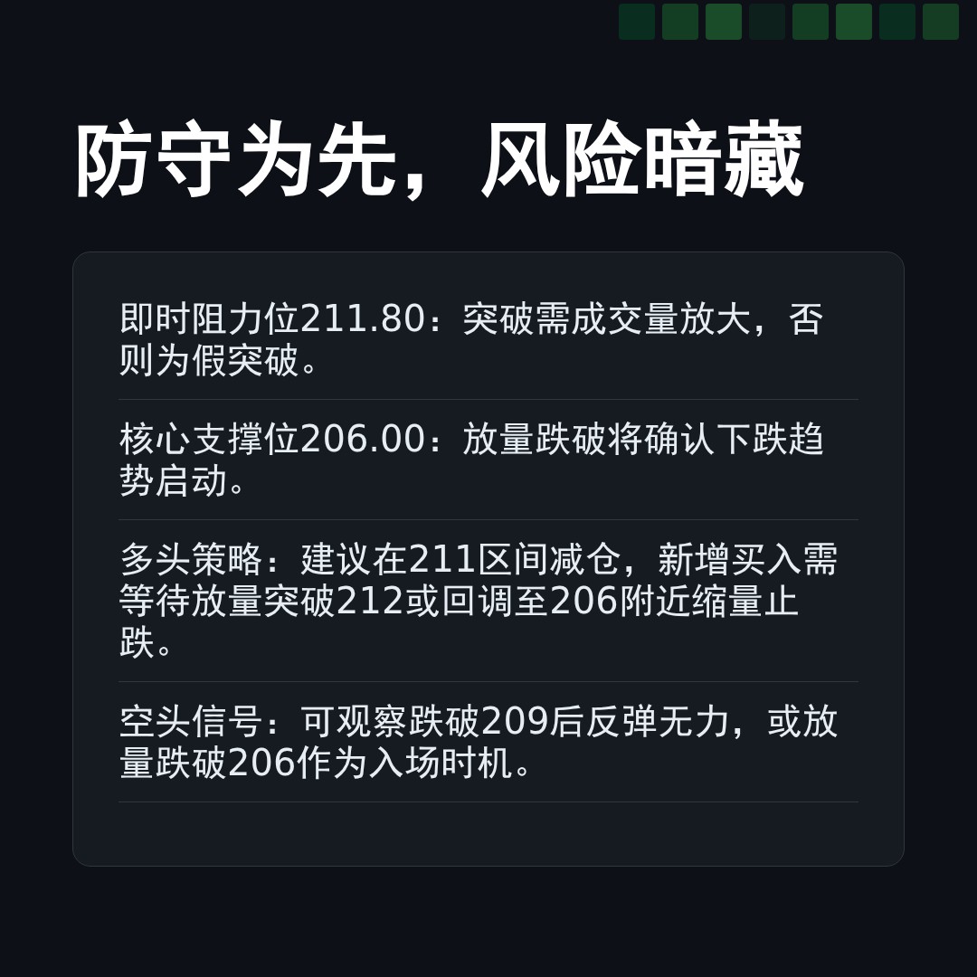 20251230 VAW 行情数据复盘报告（基于威科夫量价视角）