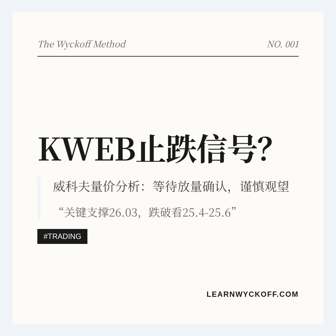 20260827 KWEB 行情数据复盘报告（基于威科夫量价视角）