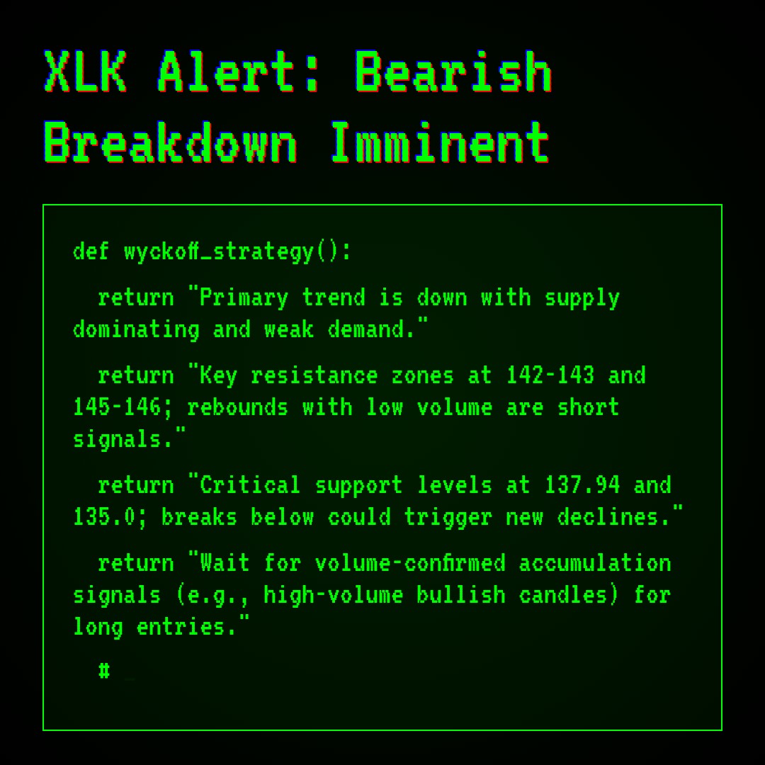 20260227 XLK Market Data Review Report (Based on Wyckoff Volume-Price Perspective)