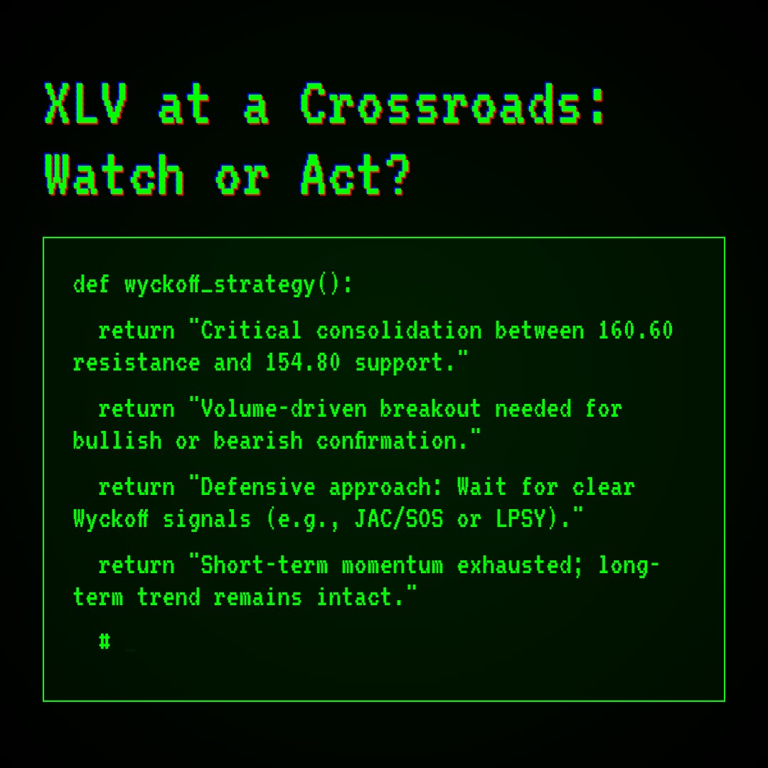 20260224 XLV Market Data Review Report (Based on Wyckoff Volume-Price Perspective)