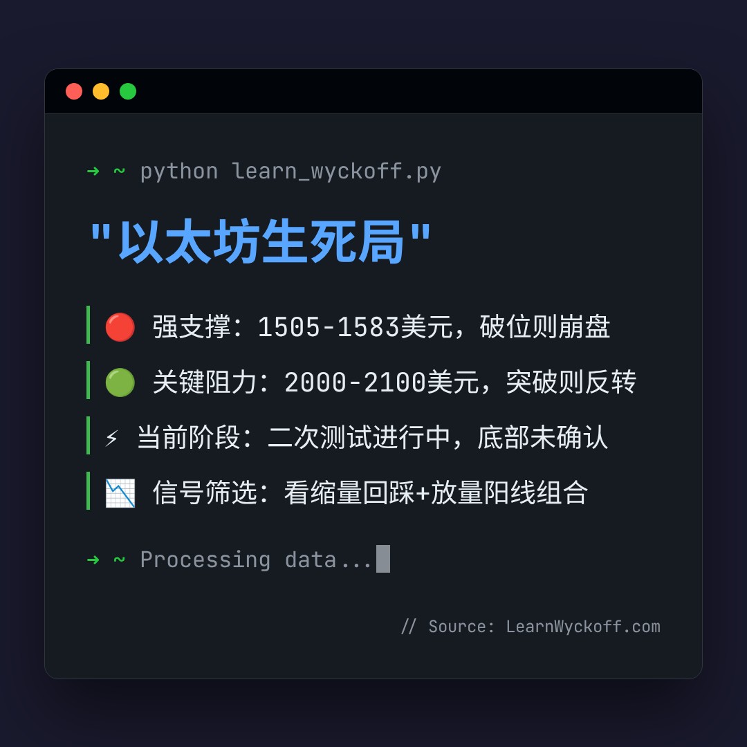 20260622 ETHUSDT 行情数据复盘报告（基于威科夫量价视角）