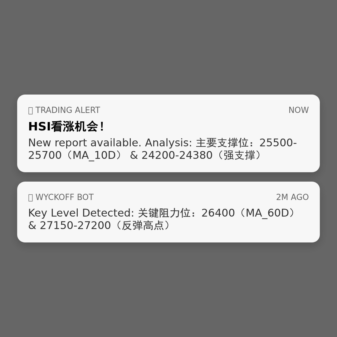 20260420 HSI 行情数据复盘报告（基于威科夫量价视角）