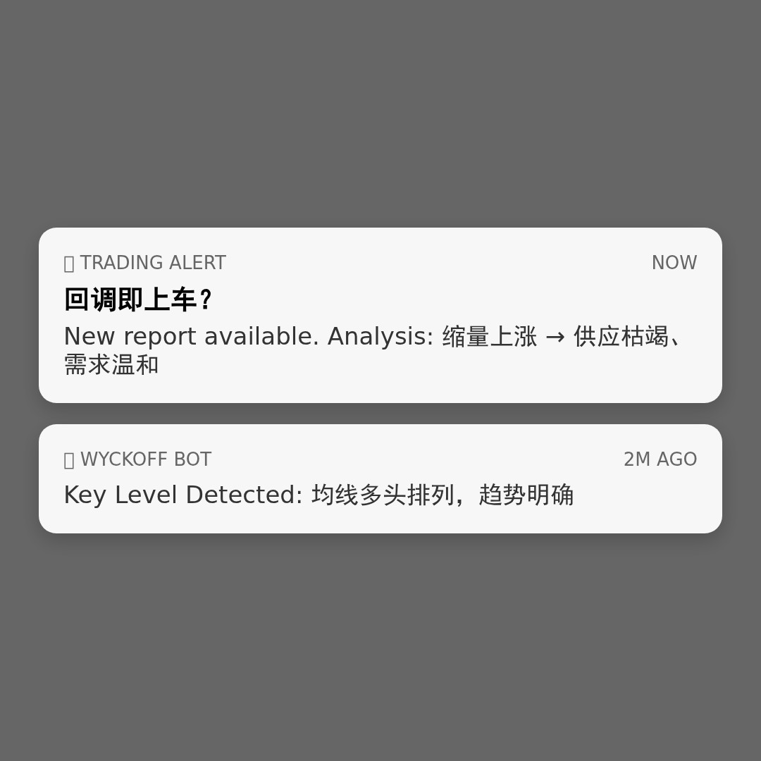 20260506 XLK 行情数据复盘报告（基于威科夫量价视角）