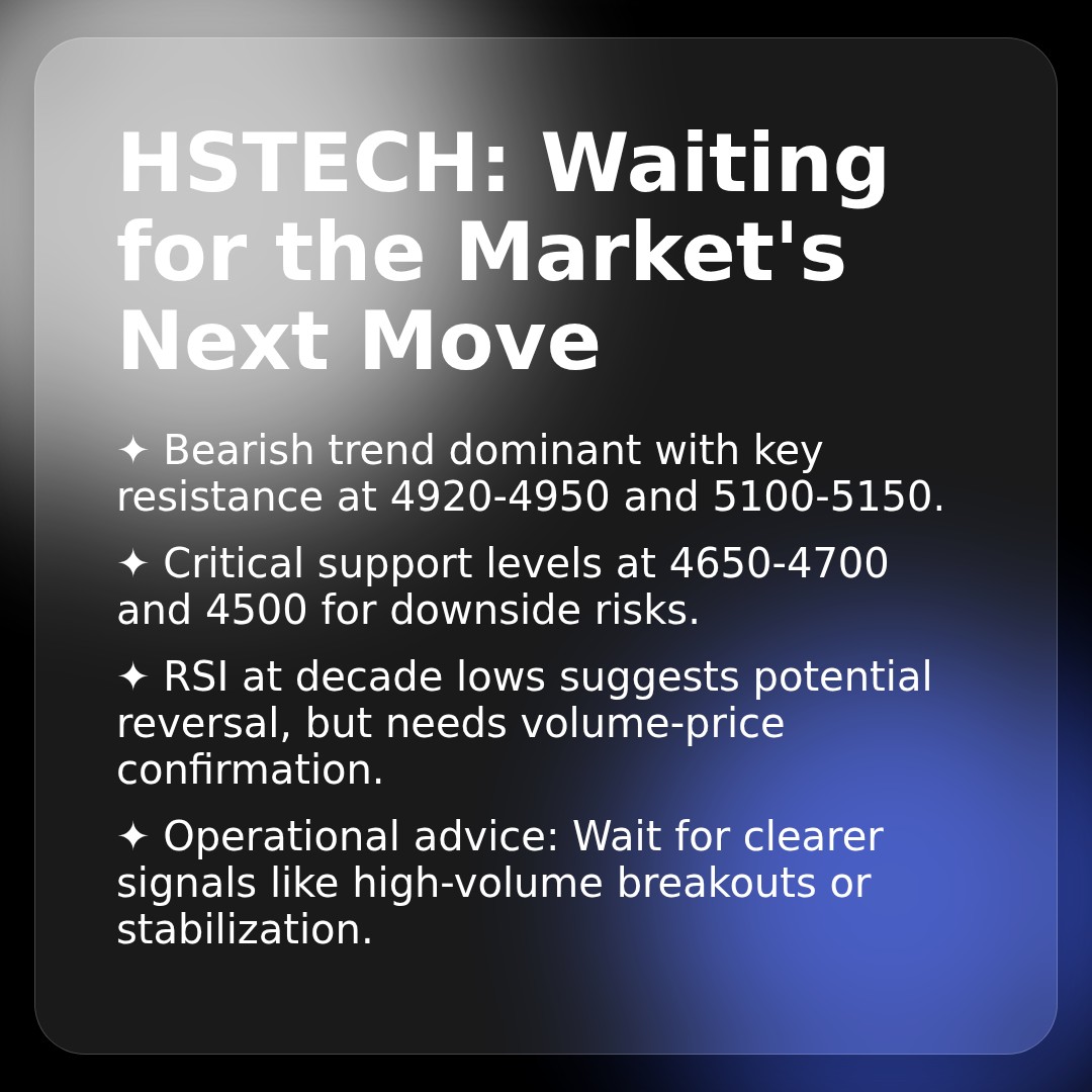 20260326 HSTECH Market Data Review Report (Based on Wyckoff Volume-Price Perspective)