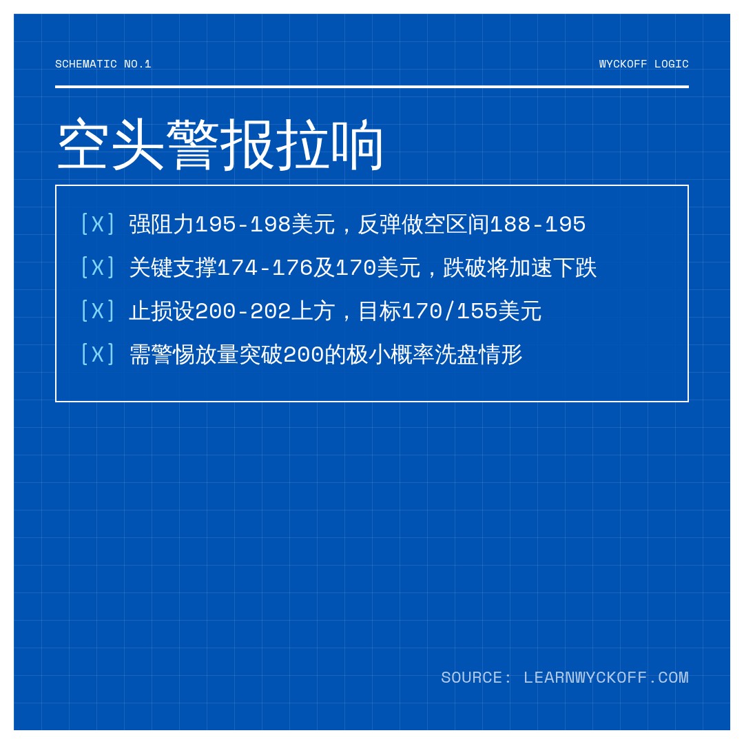 20260605 XLK 行情数据复盘报告（基于威科夫量价视角）