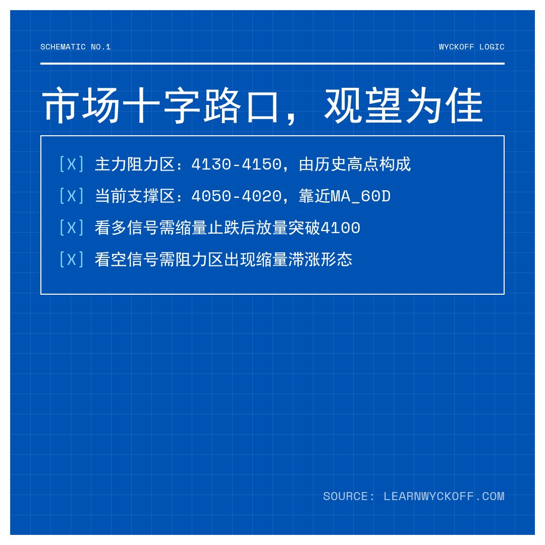 20260318 000001.SH 行情数据复盘报告（基于威科夫量价视角）