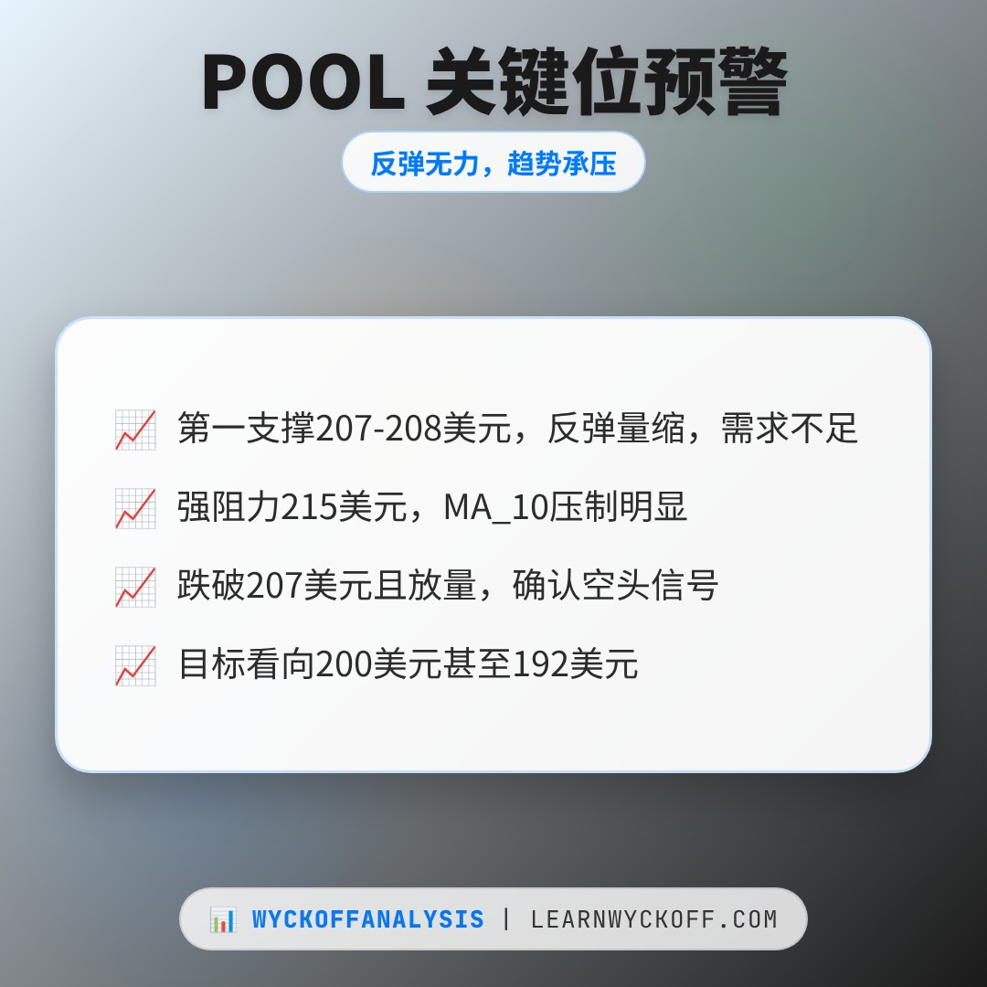 20260714 POOL 行情数据复盘报告（基于威科夫量价视角）