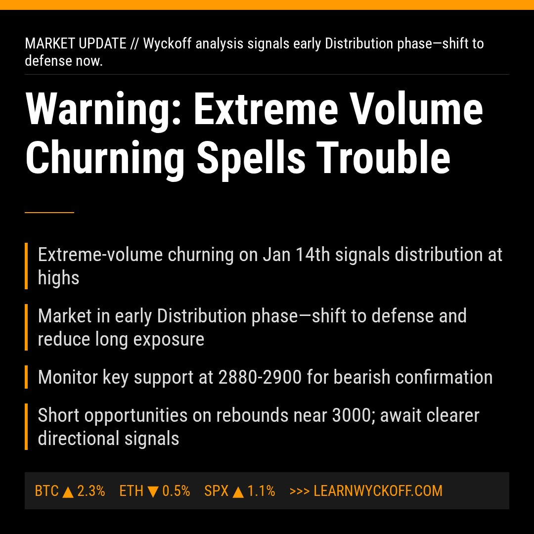 20260120 399808 Market Data Review Report (Based on Wyckoff Volume-Price Perspective)