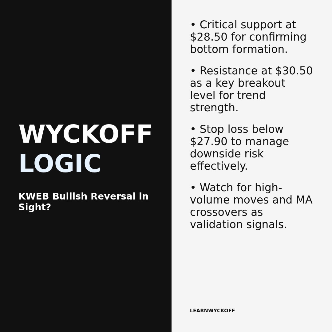 20260410 KWEB Market Data Review Report (Based on Wyckoff Volume-Price Perspective)