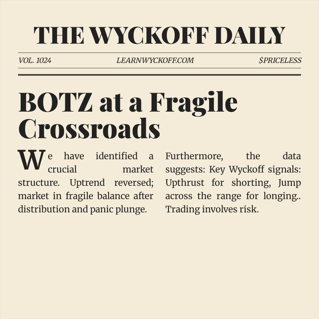 20260310 BOTZ Market Data Review Report (Based on Wyckoff Volume-Price Perspective)