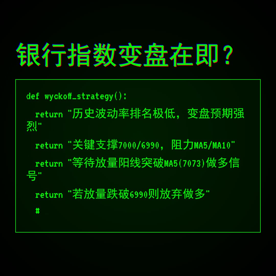 20260521 399986 行情数据复盘报告（基于威科夫量价视角）
