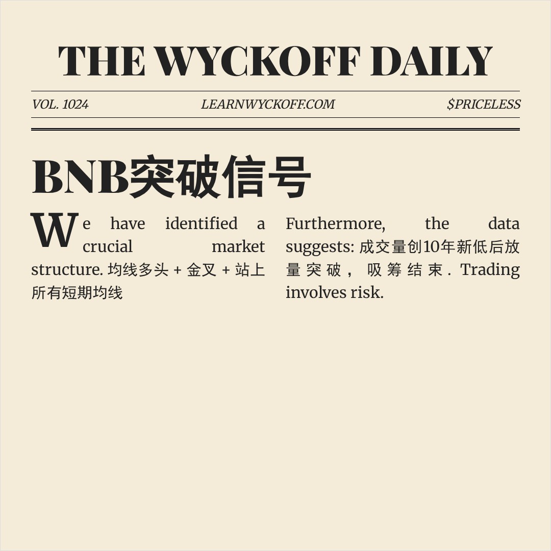 20260523 BNBUSDT 行情数据复盘报告（基于威科夫量价视角）