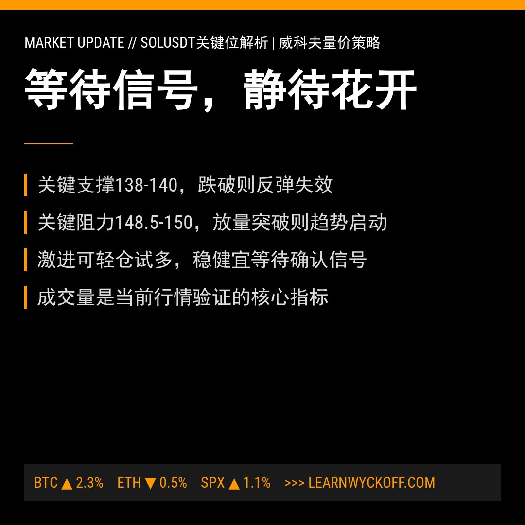 20260117 SOLUSDT 行情数据复盘报告（基于威科夫量价视角）