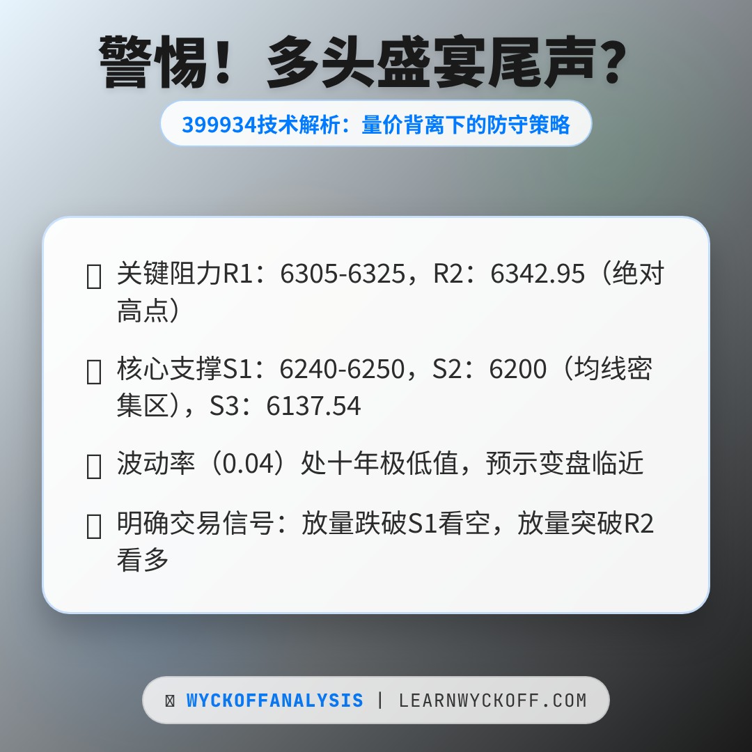 20260101 399934 行情数据复盘报告（基于威科夫量价视角）
