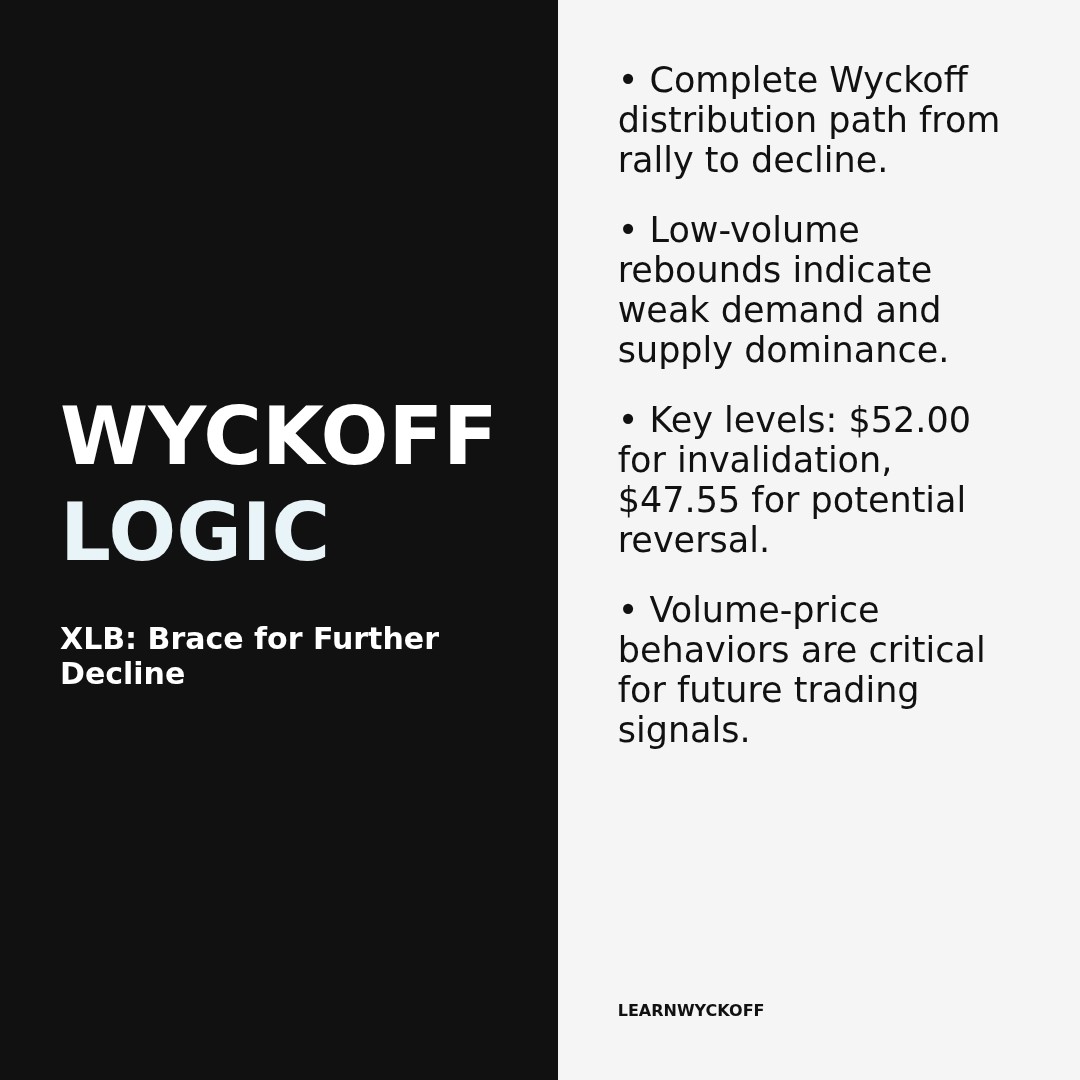 20260330 XLB Market Data Review Report (Based on Wyckoff Volume-Price Perspective)