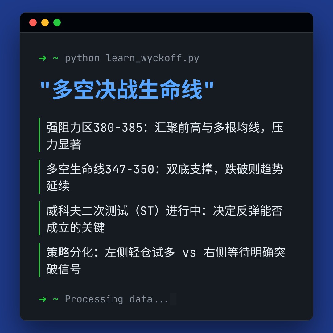20260403 VCR 行情数据复盘报告（基于威科夫量价视角）
