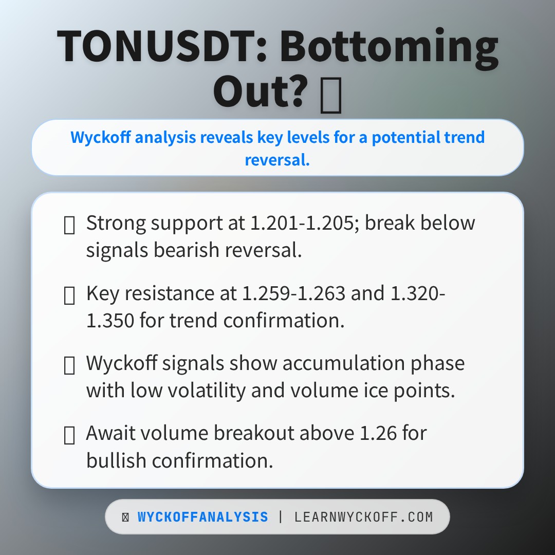 20260405 TONUSDT Market Data Review Report (Based on Wyckoff Volume-Price Perspective)