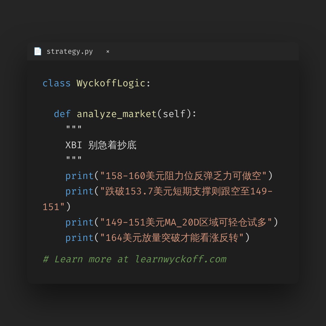 20260714 XBI 行情数据复盘报告（基于威科夫量价视角）