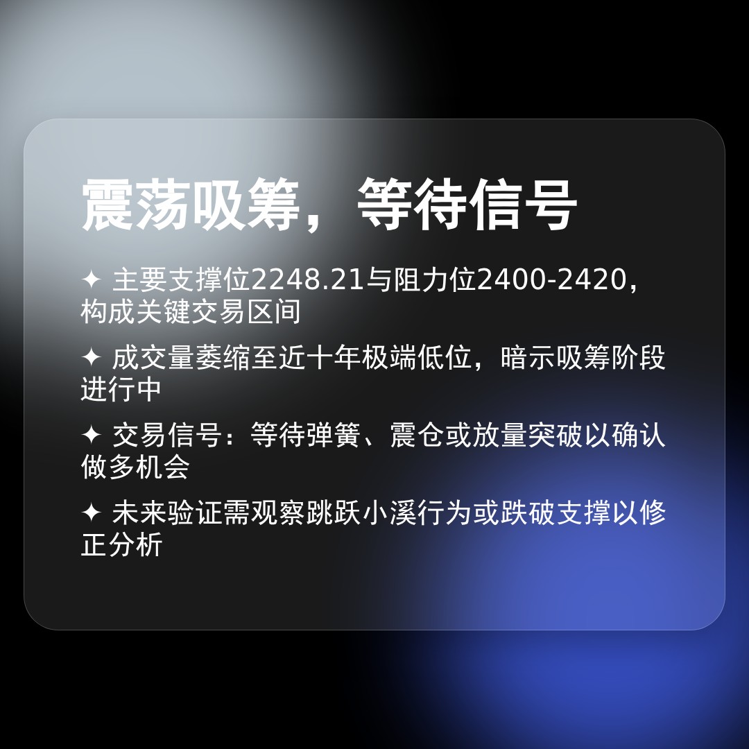 20251231 000986.SH 行情数据复盘报告（基于威科夫量价视角）
