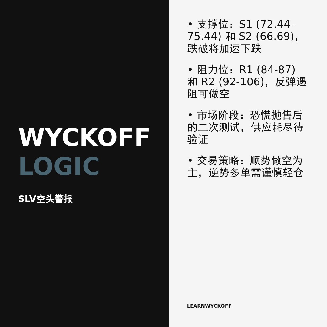 20260210 SLV 行情数据复盘报告（基于威科夫量价视角）