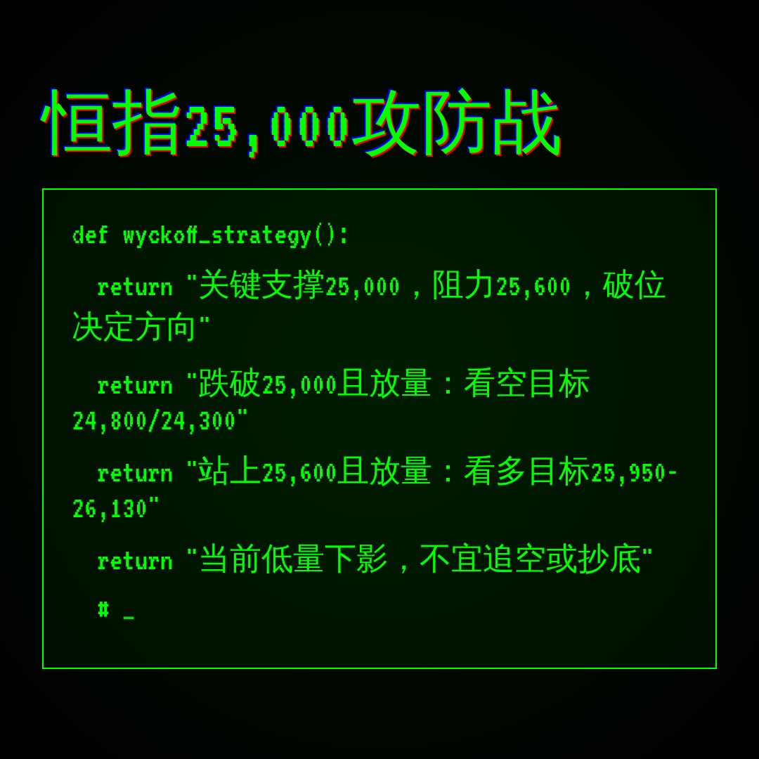 20260902 HSI 行情数据复盘报告（基于威科夫量价视角）