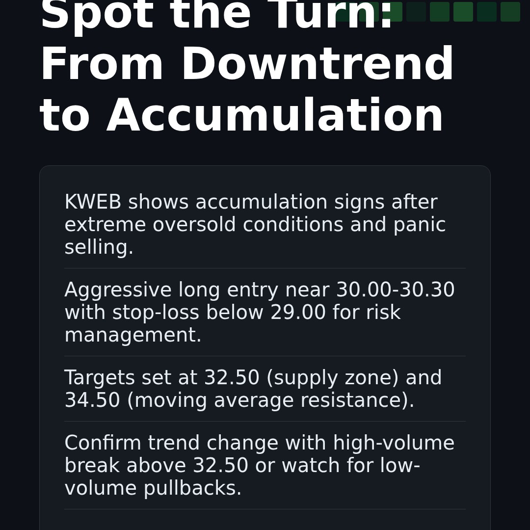 20260316 KWEB Market Data Review Report (Based on Wyckoff Volume-Price Perspective)