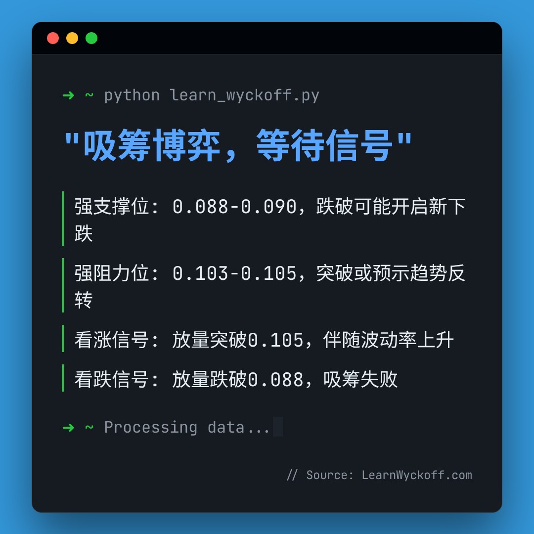 20260319 DOGEUSDT 行情数据复盘报告（基于威科夫量价视角）