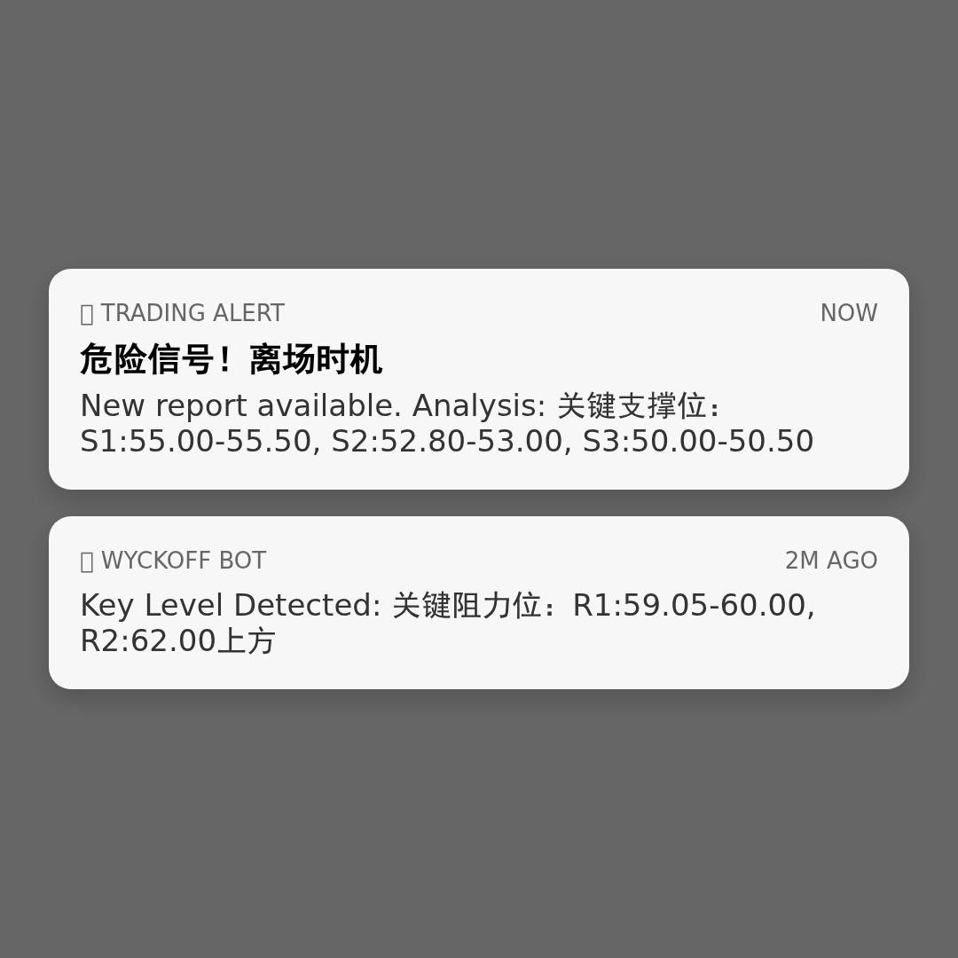 20260317 XLE 行情数据复盘报告（基于威科夫量价视角）