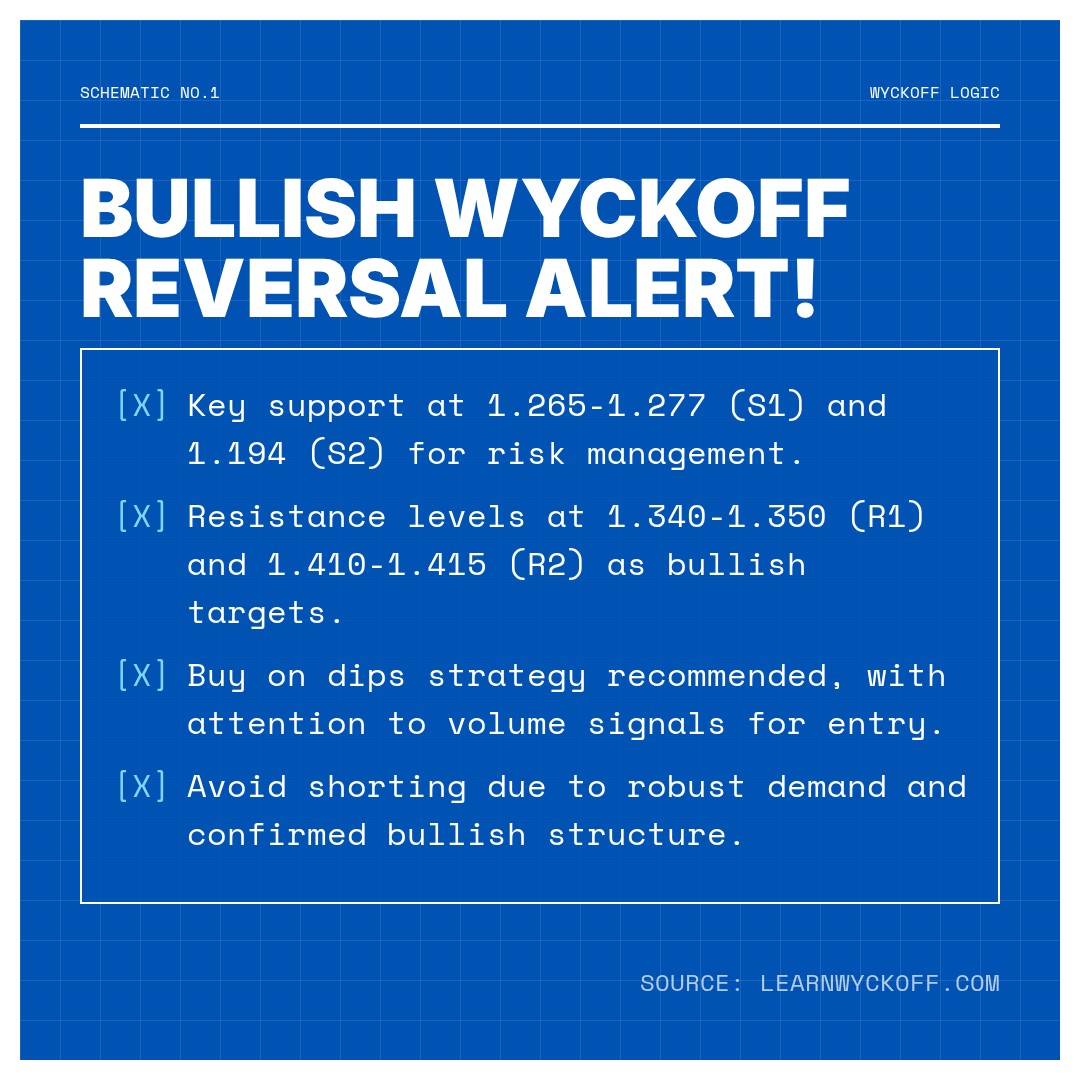20260107 513120 Market Data Review Report (Based on Wyckoff Volume-Price Perspective)