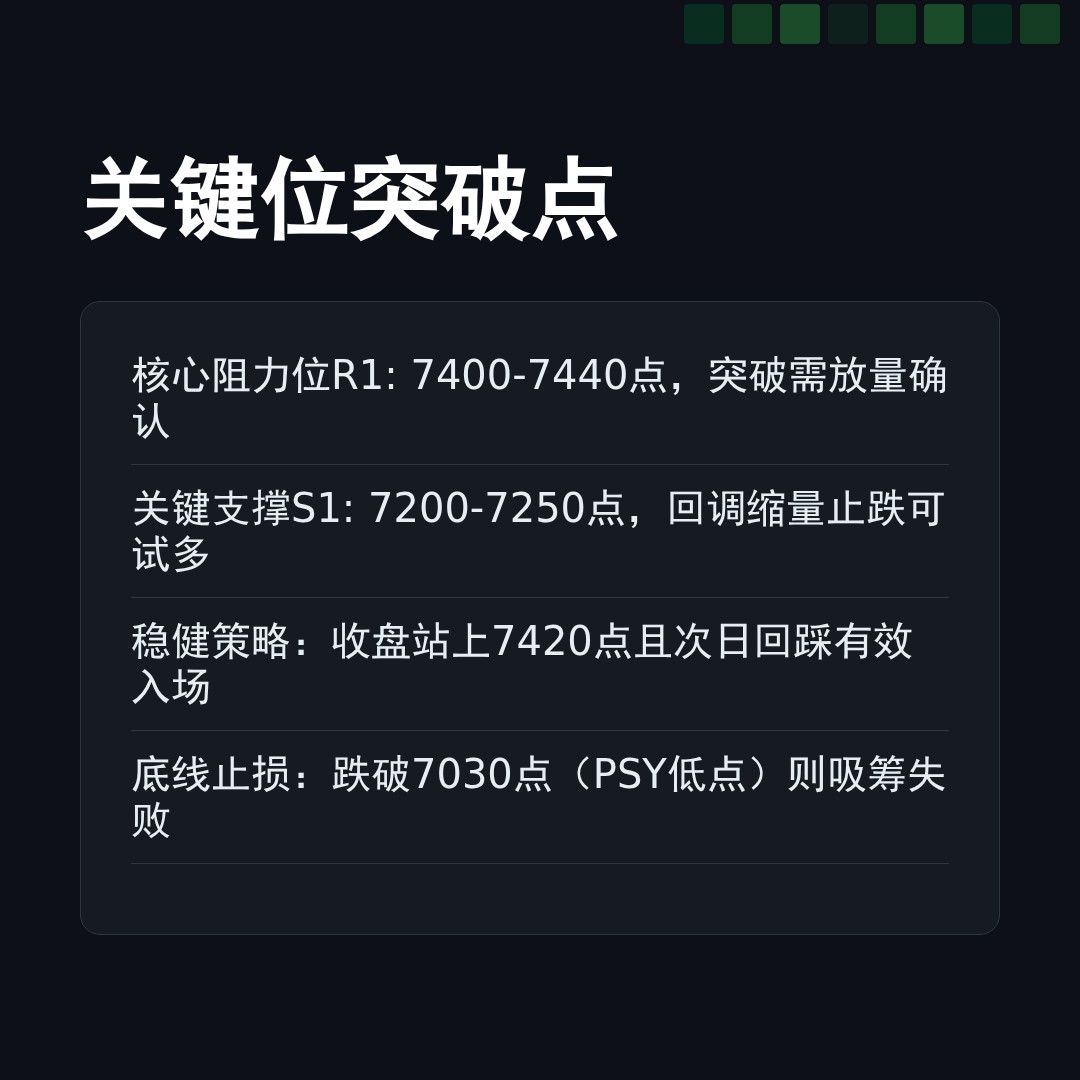 20260429 399986 行情数据复盘报告（基于威科夫量价视角）