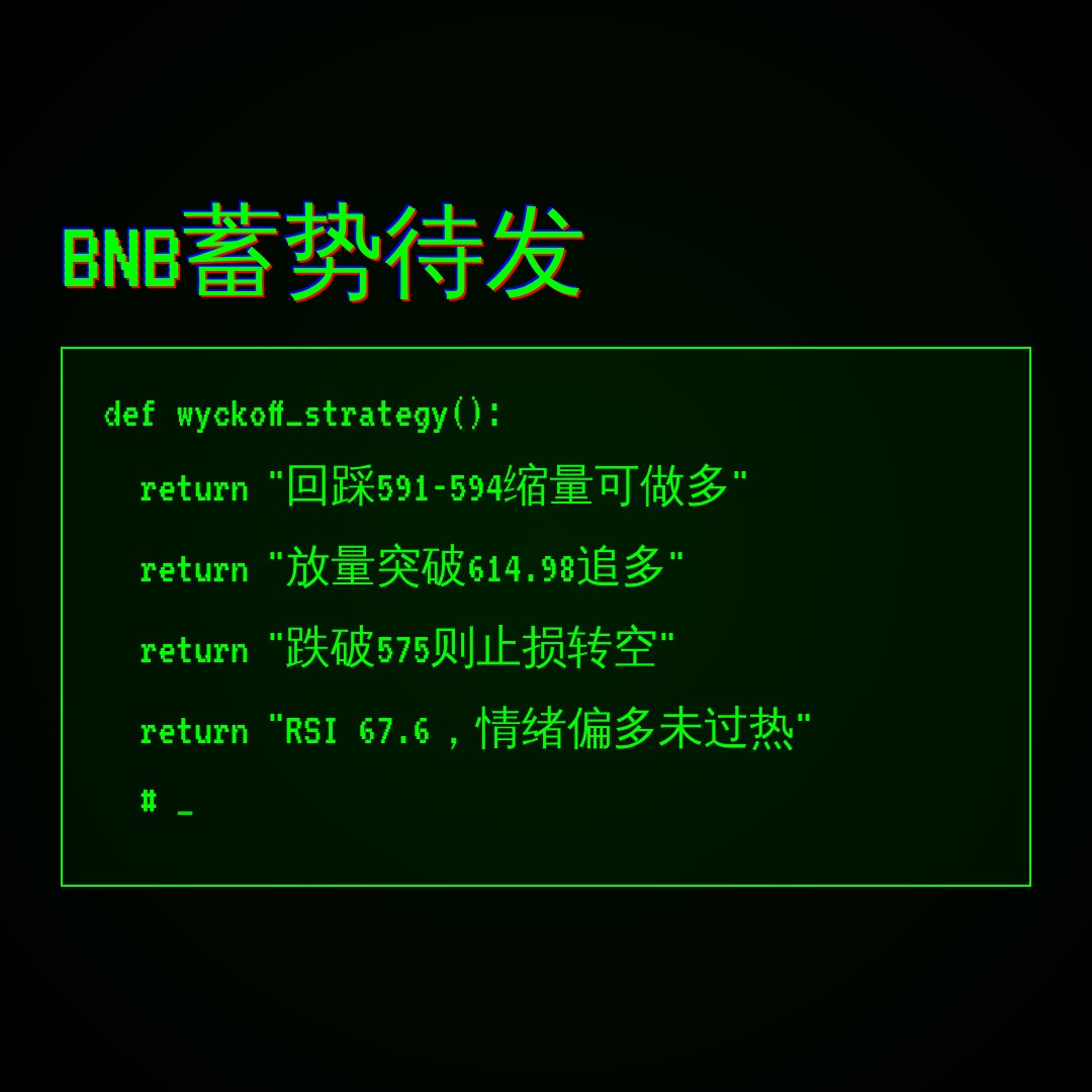 20260811 BNBUSDT 行情数据复盘报告（基于威科夫量价视角）