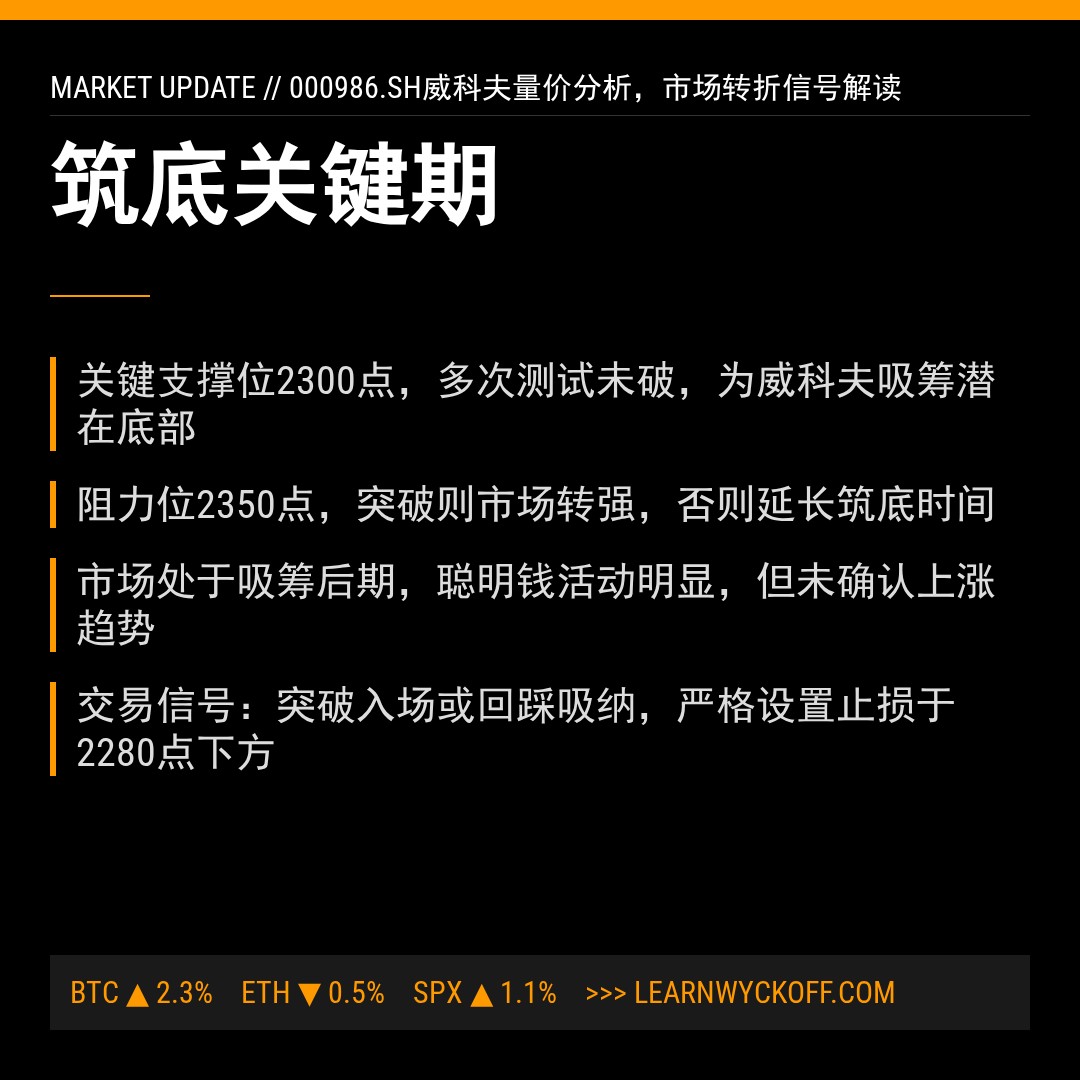 20260102 000986.SH 行情数据复盘报告（基于威科夫量价视角）