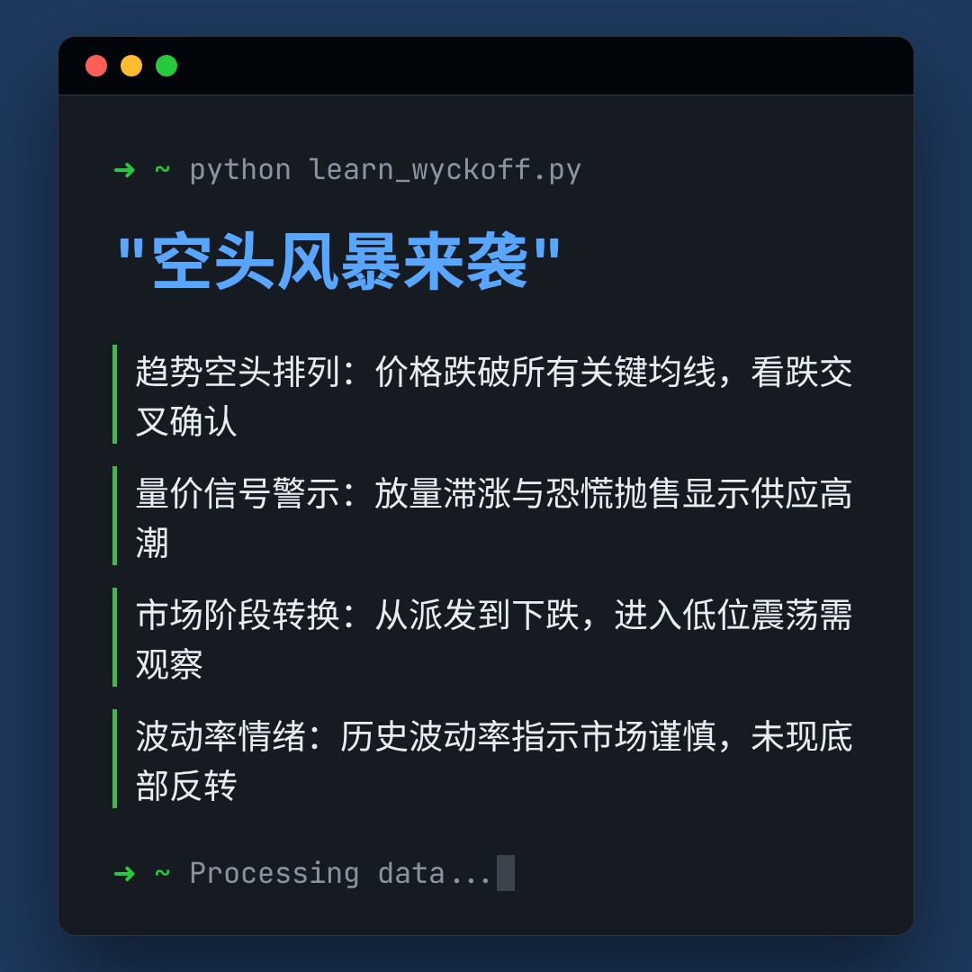 20260319 399935 行情数据复盘报告（基于威科夫量价视角）