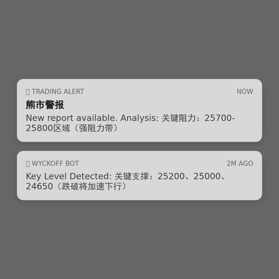 20260116 NDX 行情数据复盘报告（基于威科夫量价视角）