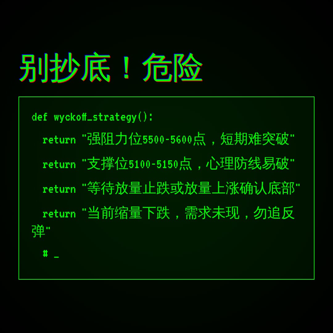 20260605 000987.SH 行情数据复盘报告（基于威科夫量价视角）