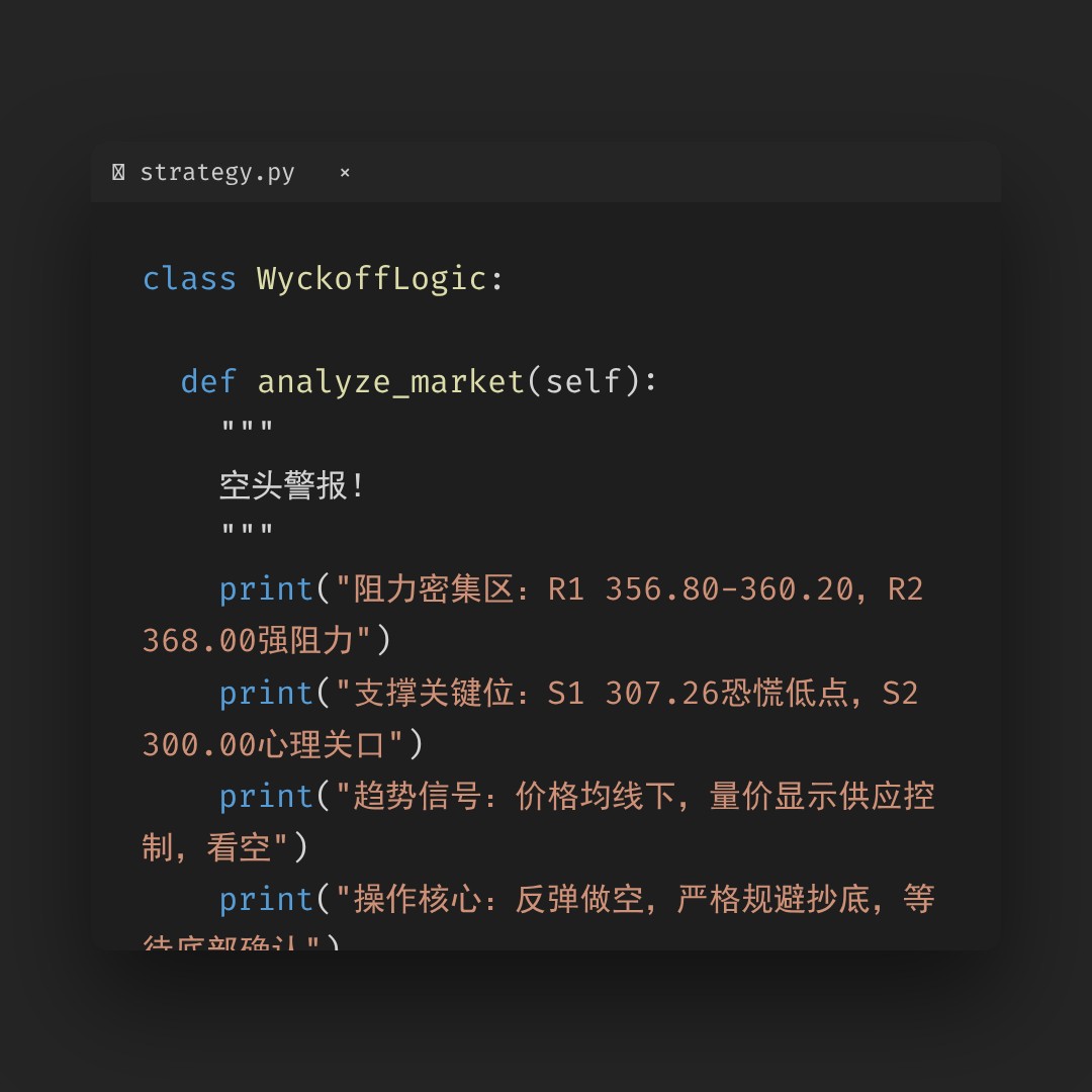 20260330 SOXX 行情数据复盘报告（基于威科夫量价视角）