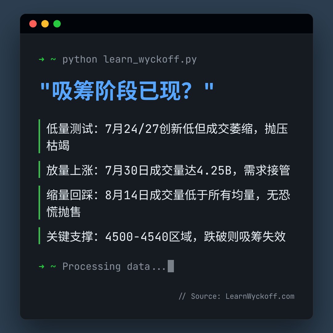 20260814 000989.SH 行情数据复盘报告（基于威科夫量价视角）