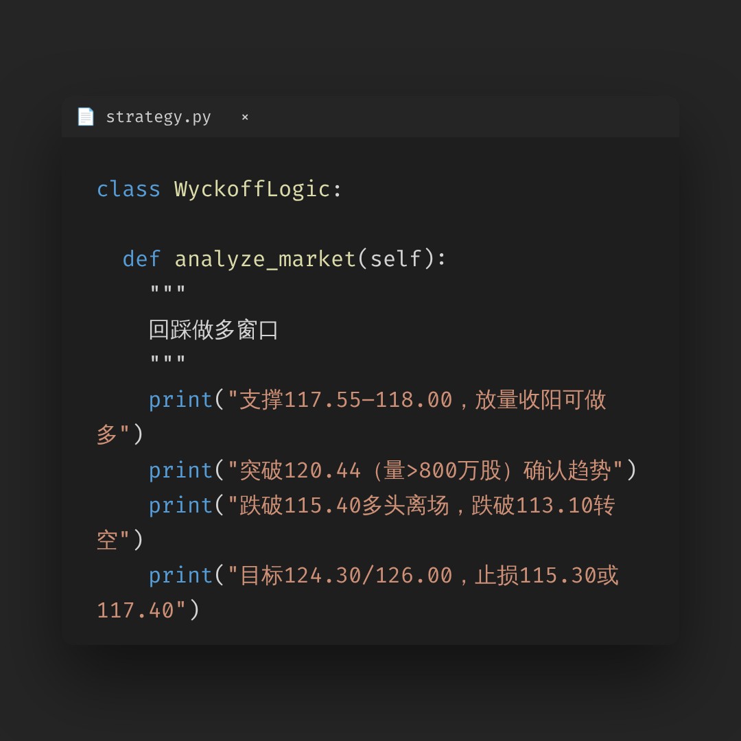 20260813 XLY 行情数据复盘报告（基于威科夫量价视角）
