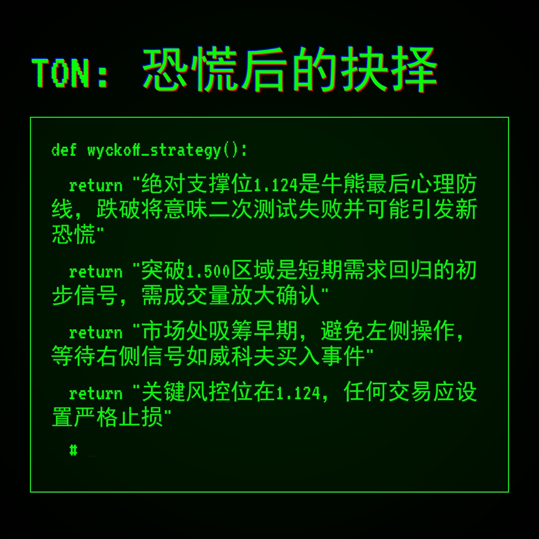 20260216 TONUSDT 行情数据复盘报告（基于威科夫量价视角）