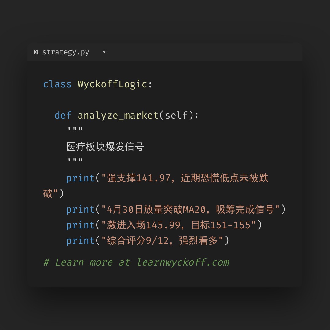 20260430 XLV 行情数据复盘报告（基于威科夫量价视角）