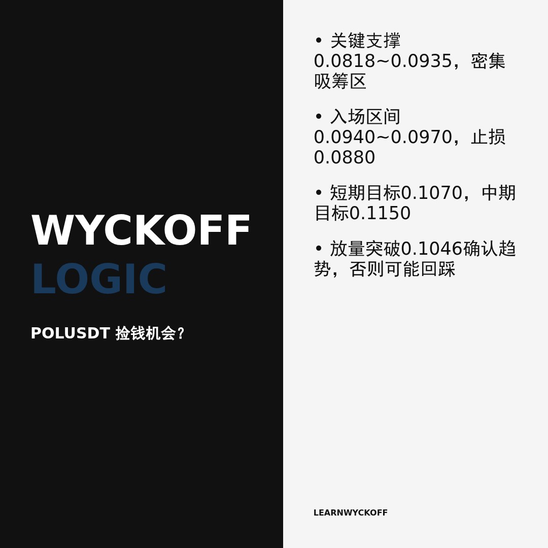 20260520 POLUSDT 行情数据复盘报告（基于威科夫量价视角）