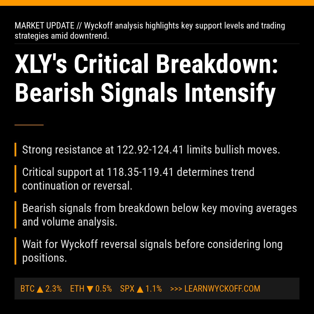 20260120 XLY Market Data Review Report (Based on Wyckoff Volume-Price Perspective)