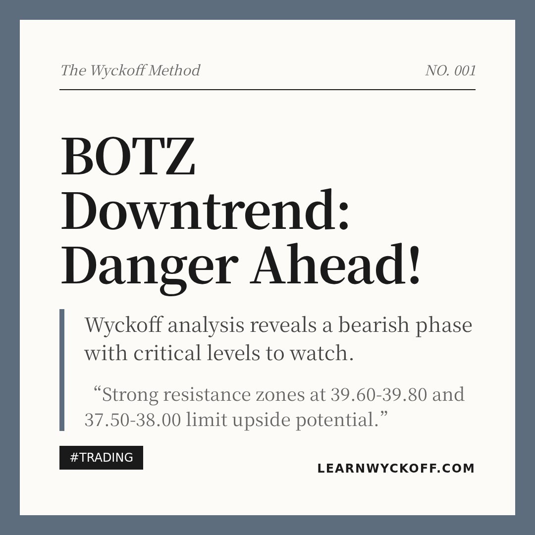 20260330 BOTZ Market Data Review Report (Based on Wyckoff Volume-Price Perspective)