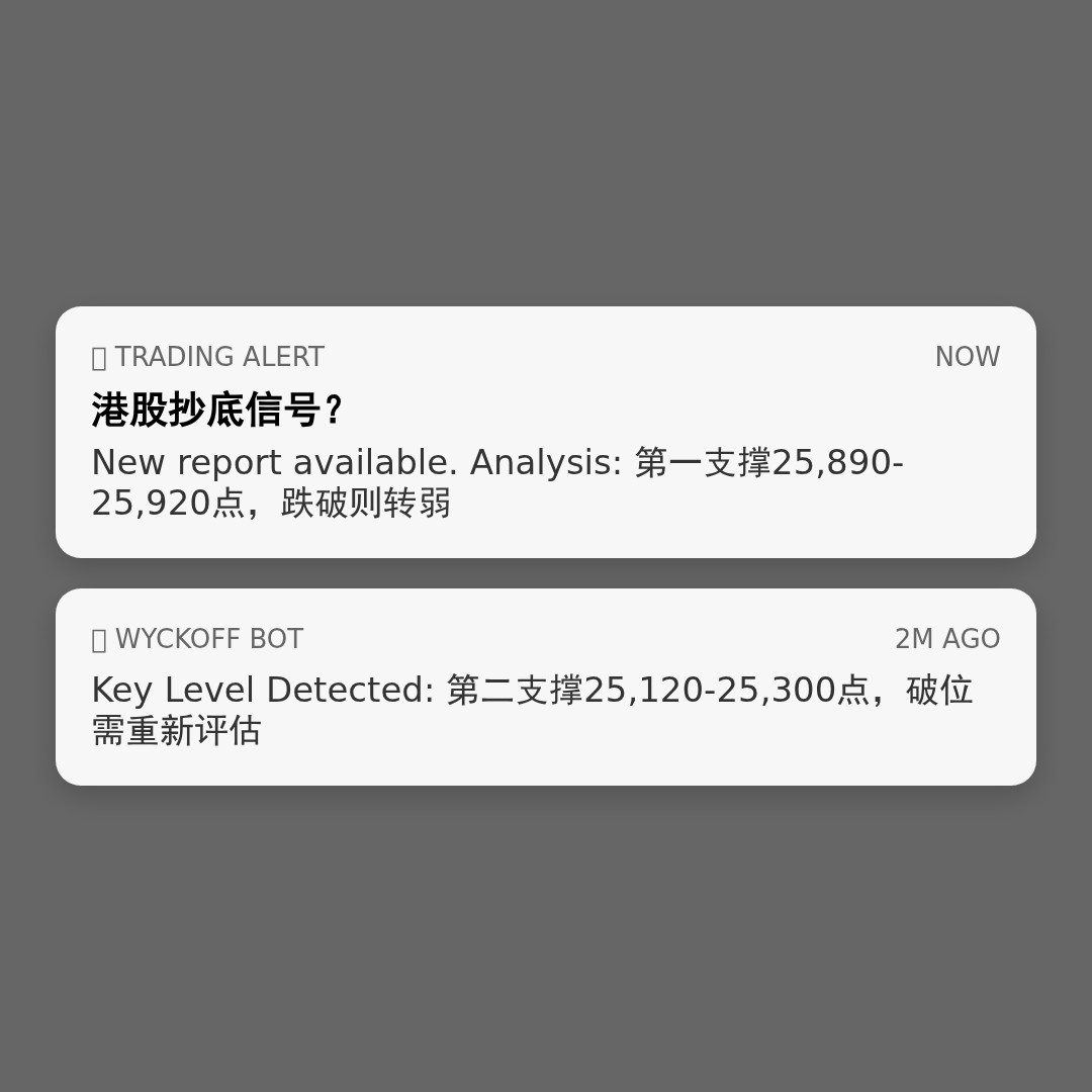 20260423 HSI 行情数据复盘报告（基于威科夫量价视角）