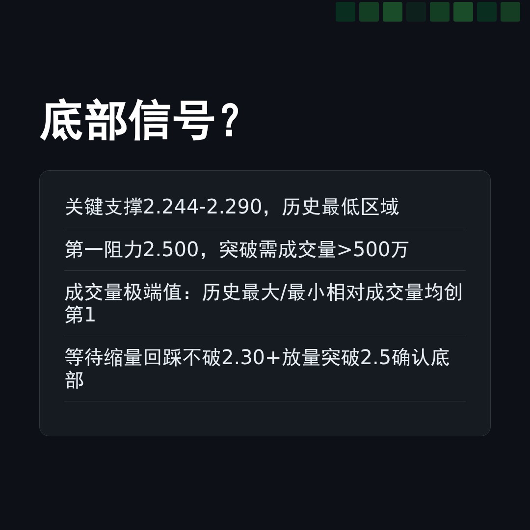 20260505 TRUMPUSDT 行情数据复盘报告（基于威科夫量价视角）