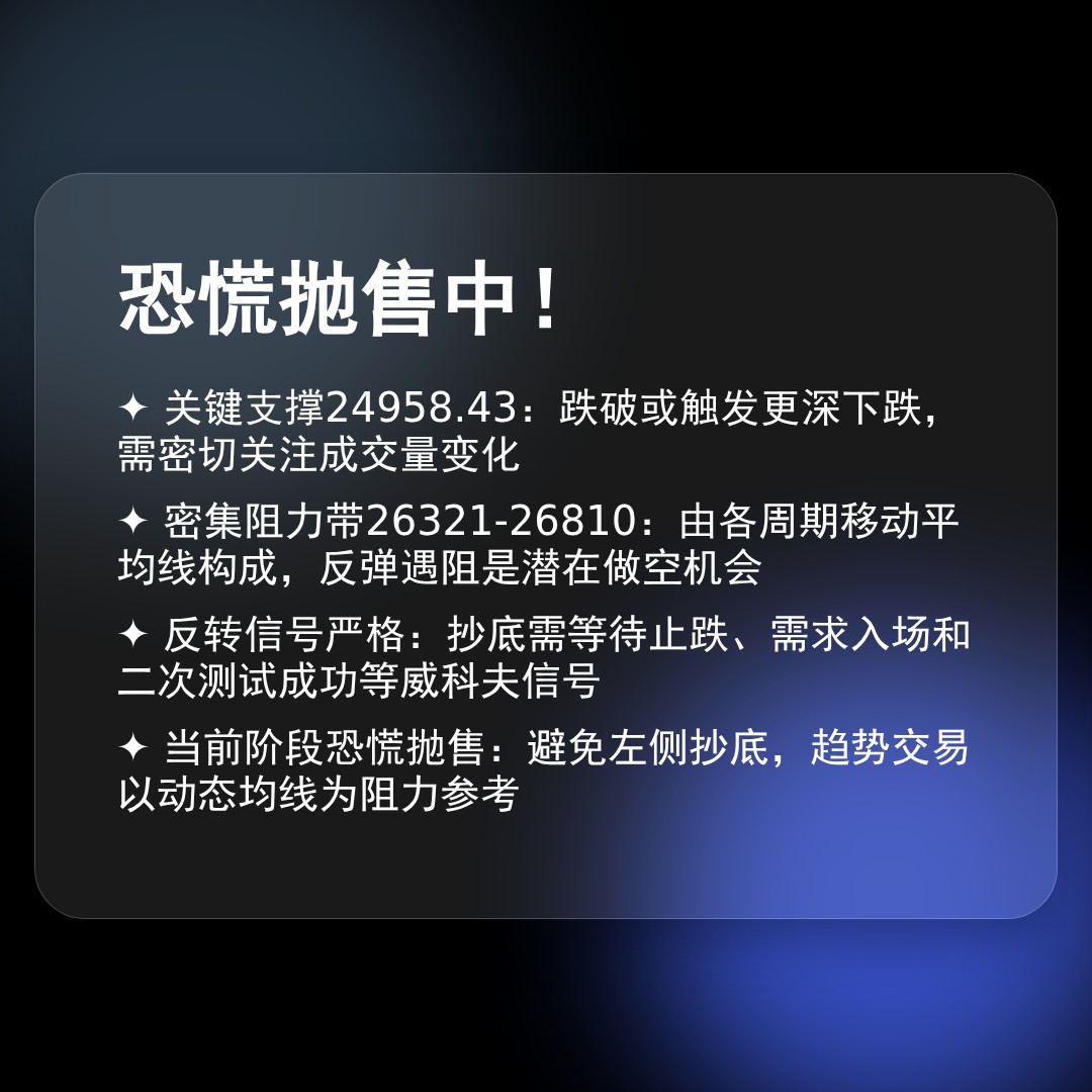 20260304 HSI 行情数据复盘报告（基于威科夫量价视角）